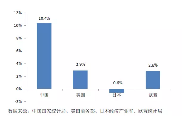 自动售货机市场